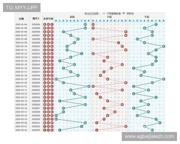 详细解析腾讯分分彩开奖结果走势图,帮助玩家分析中奖规律提升中奖几率